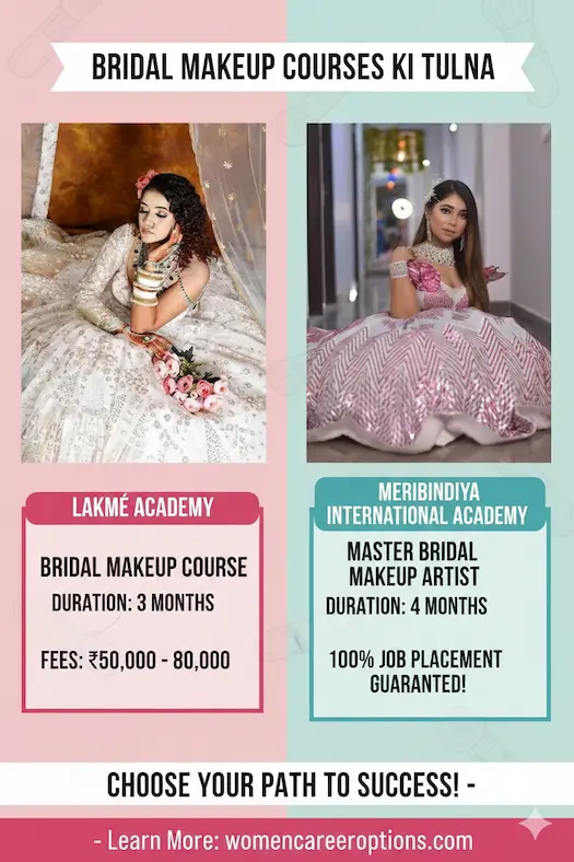 Lakme Academy vs Meribindiya International Academy bridal makeup course comparison with 100% job placement details