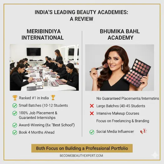 Bhumika Bahl Makeup Academy: 2026 Fee Structure, Course Duration, and Placement Insights 2 Bhumika bahl vs Meribindiya International Academy Details
