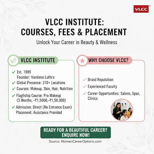 VLCC Institute Makeup Course Fees and Placement Details 2026